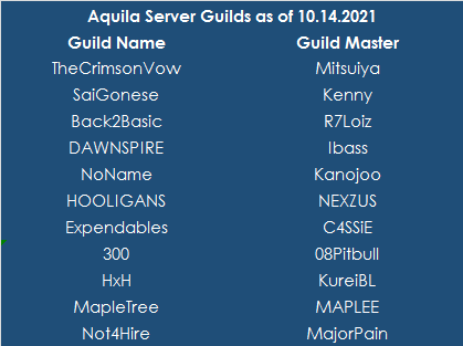 Cabal M Nevareth League GRIT Guild Ranking Aquila 10.14.2021