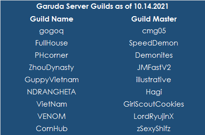 Cabal M Nevareth League GRIT Guild Ranking Garuda 10.14.2021