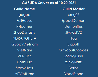 Cabal M Nevareth League GRIT Guild Ranking Garuda 10.20.2021